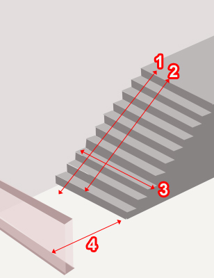 Stair Case Measurement Example